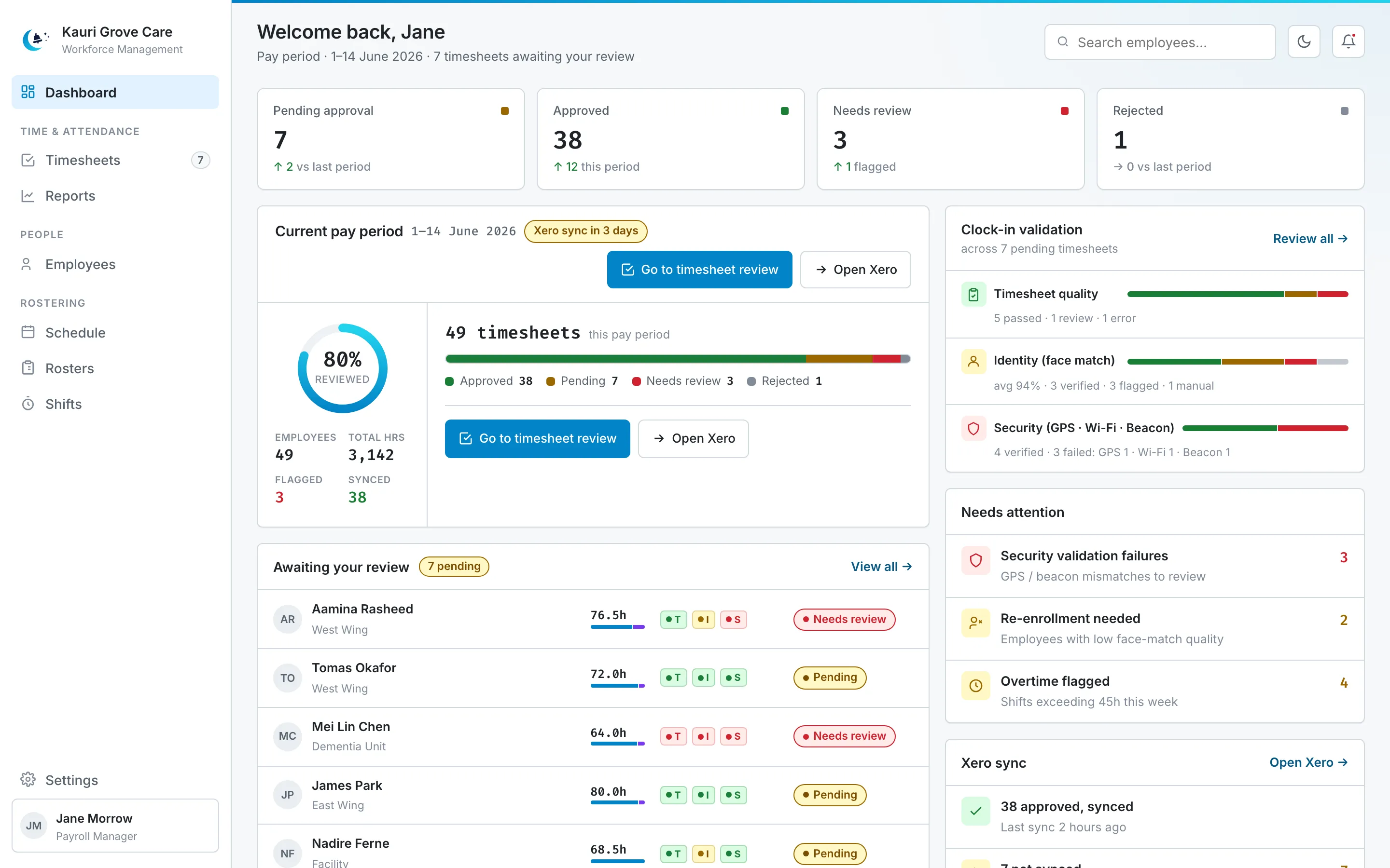Moonbell payroll overview dashboard